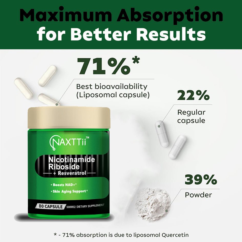 NAD Cellular Renewal Capsules 80 Capsules 2 Month Cellular Revitalization Cycle Triple Defense For Skin Elasticity Cognitive Boost Immune Resilience - VIRALCORE HEALTH