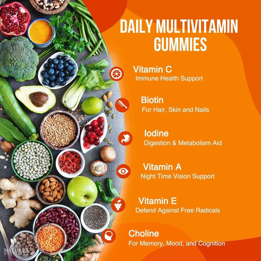 Vitamin Soft Candy Supplements - VIRALCORE HEALTH